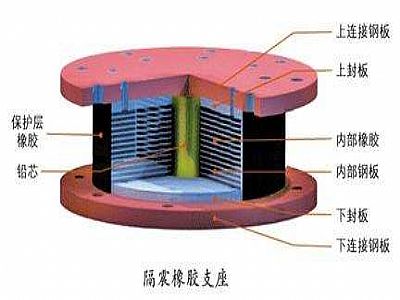 府谷县通过构建力学模型来研究摩擦摆隔震支座隔震性能
